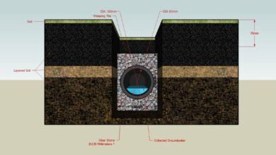 Installing Drainage Pipes Under Your Driveway